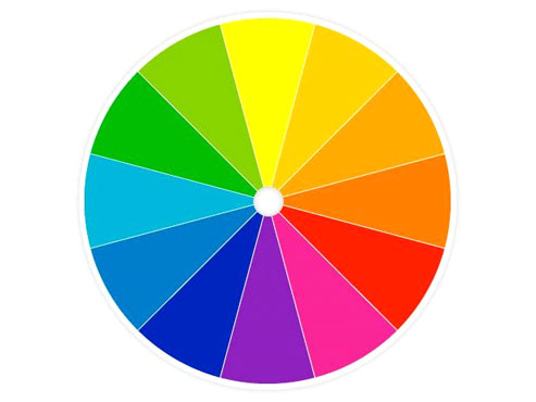 How To read Color Wheel