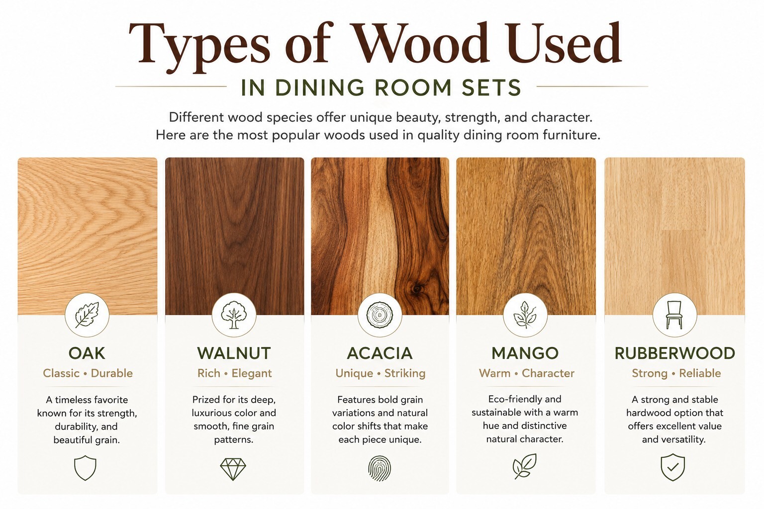 Types of wood used in dining room sets including oak, walnut, acacia, mango, and rubberwood.